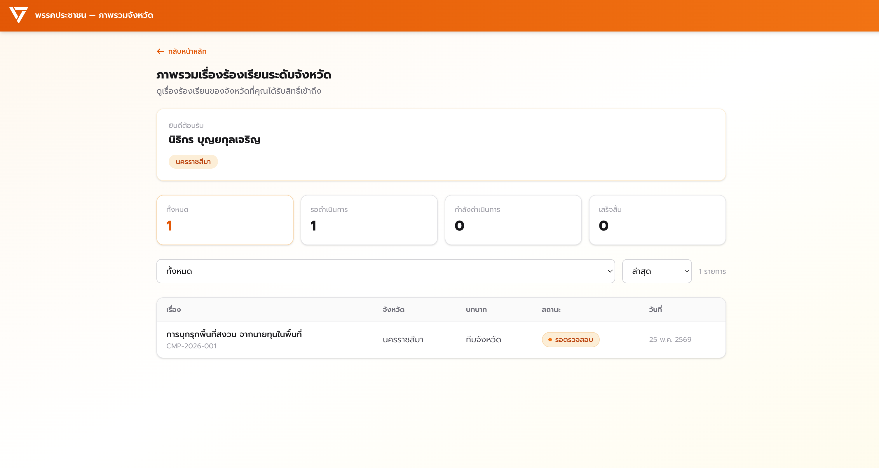 หน้า Dashboard ภาพรวมเรื่องร้องเรียนระดับจังหวัด